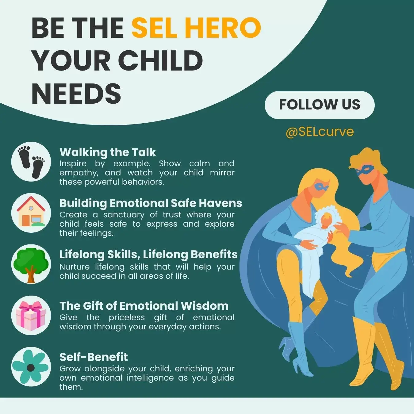 Infographic titled 'Be the SEL Hero Your Child Needs' showing strategies including inspiring by example, creating emotional safe havens, nurturing lifelong skills, giving emotional wisdom, and improving self-benefit, with icons for each strategy.