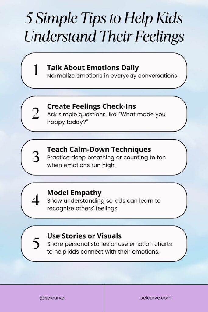 Infographic titled '5 Simple Tips to Help Kids Understand Their Feelings.' The infographic highlights five key tips:

Talk About Emotions Daily – Normalize emotions in everyday conversations.
Create Feelings Check-Ins – Ask simple questions like, 'What made you happy today?'
Teach Calm-Down Techniques – Practice deep breathing or counting to ten when emotions run high.
Model Empathy – Show understanding so kids can learn to recognize others' feelings.
Use Stories or Visuals – Share personal stories or use emotion charts to help kids connect with their emotions.